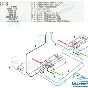 KIT INTRABORDA 2 MOTORES 12V GLESA2A-2E-INBD12